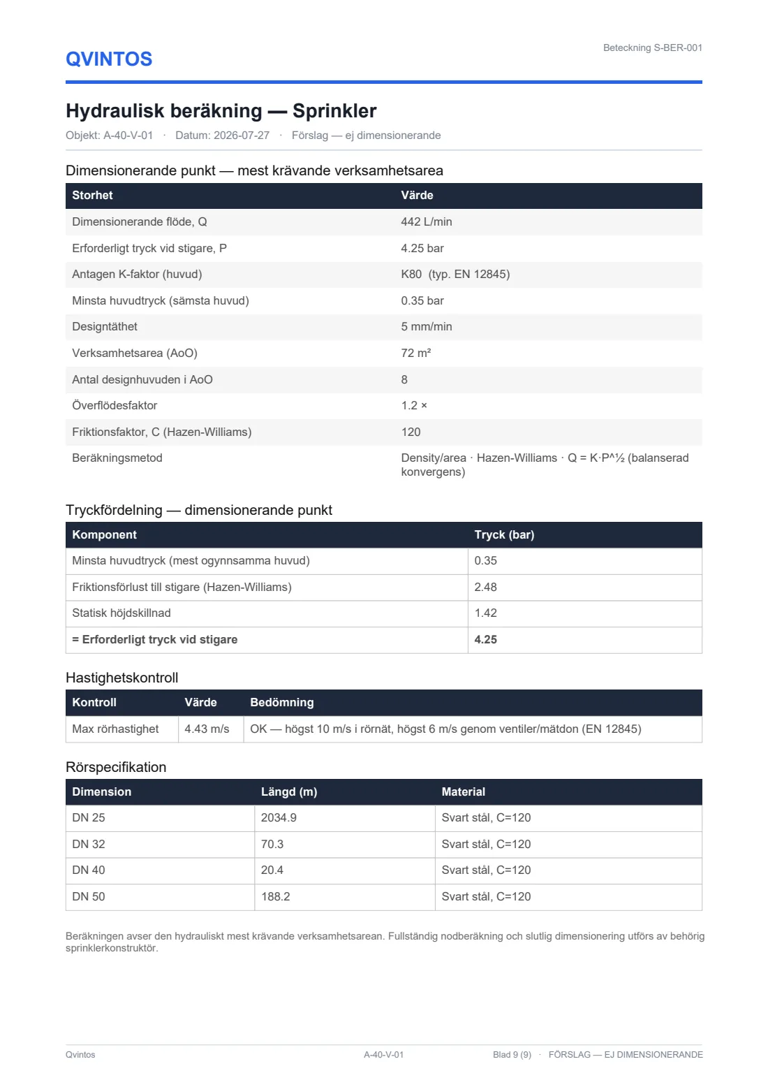 A hydraulic calculation appendix with tables for design point, pressure distribution and pipe schedule
